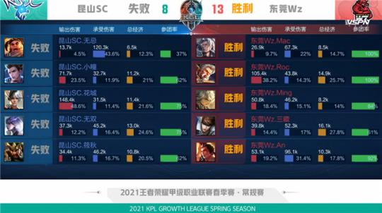 15亿英镑 15亿英镑