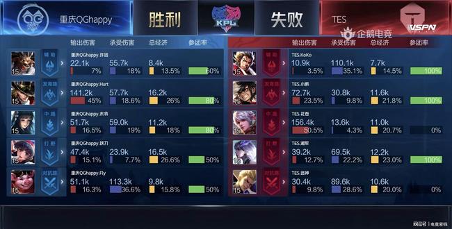 赛制节奏 赛制节奏